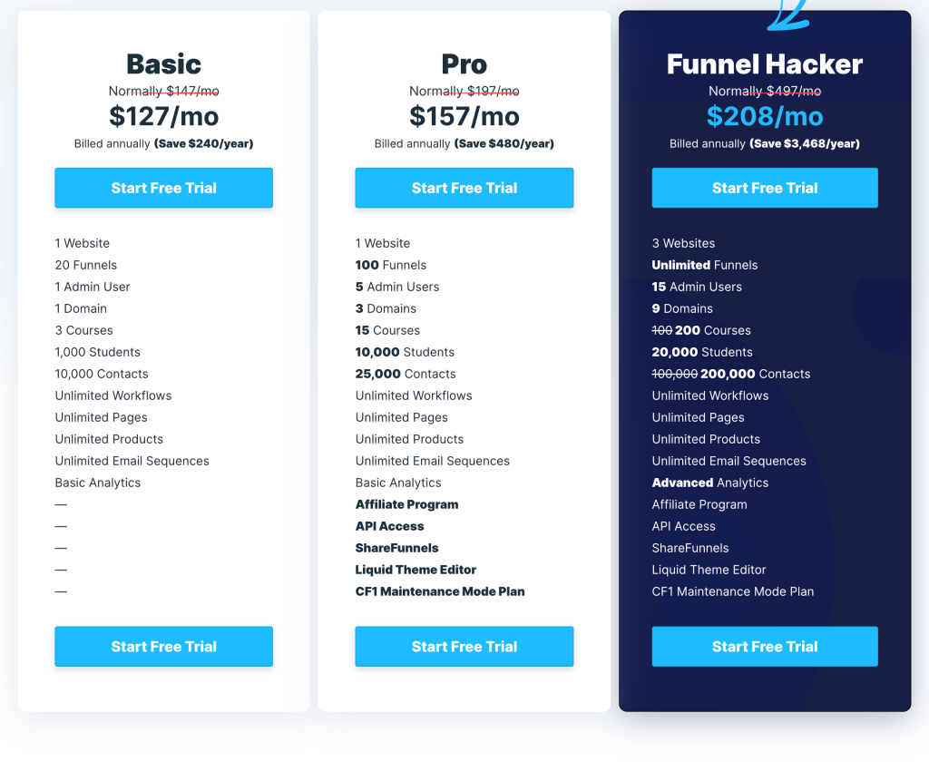 clickfunnels pricing