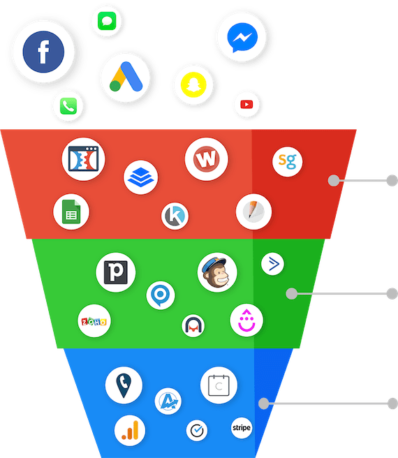 All-in-One Marketing Platform