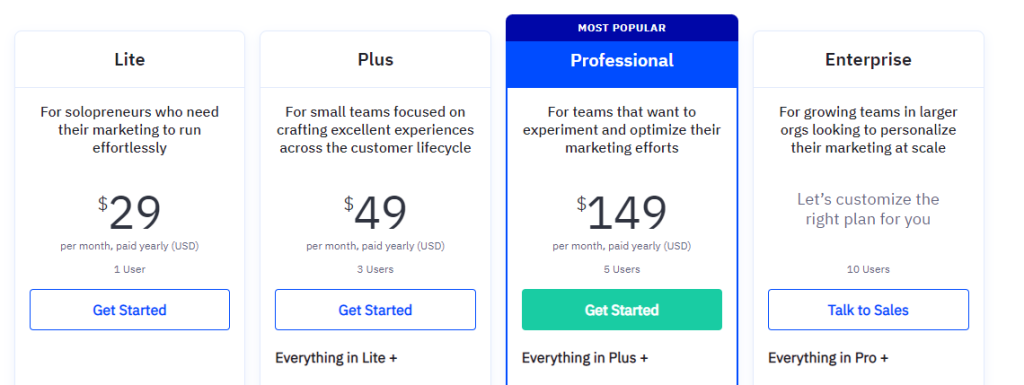 ActiveCampaign Pricing