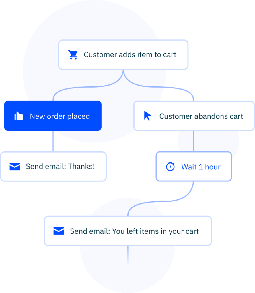 Activecampaign marketing automation