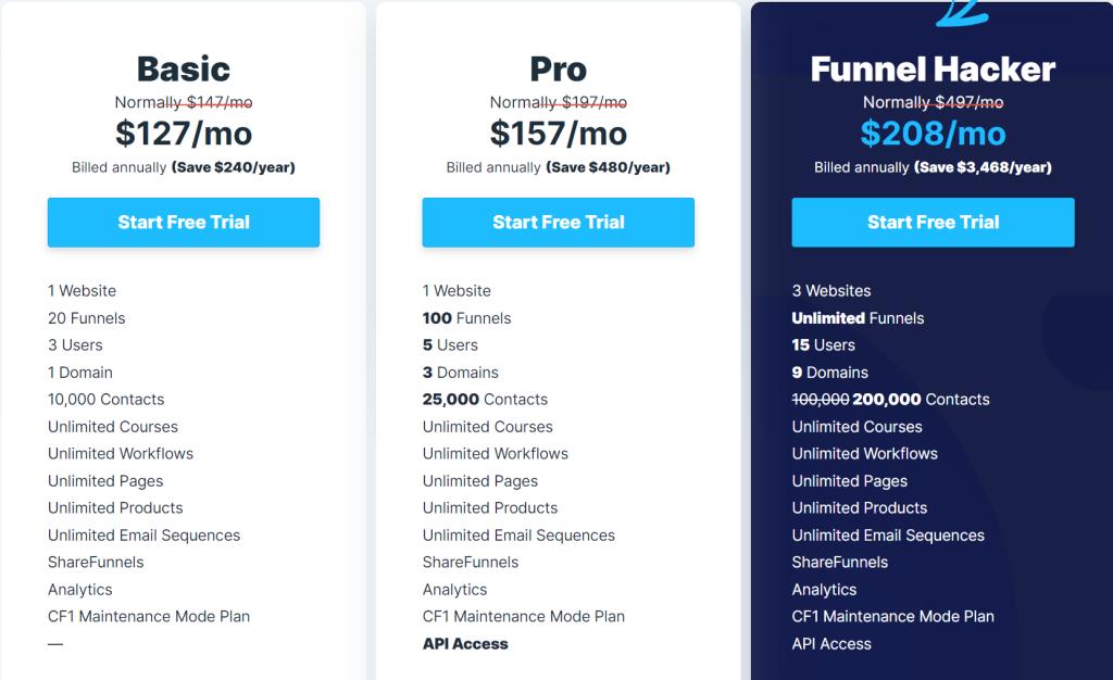 clickfunnels 2.0 plans and pricing
