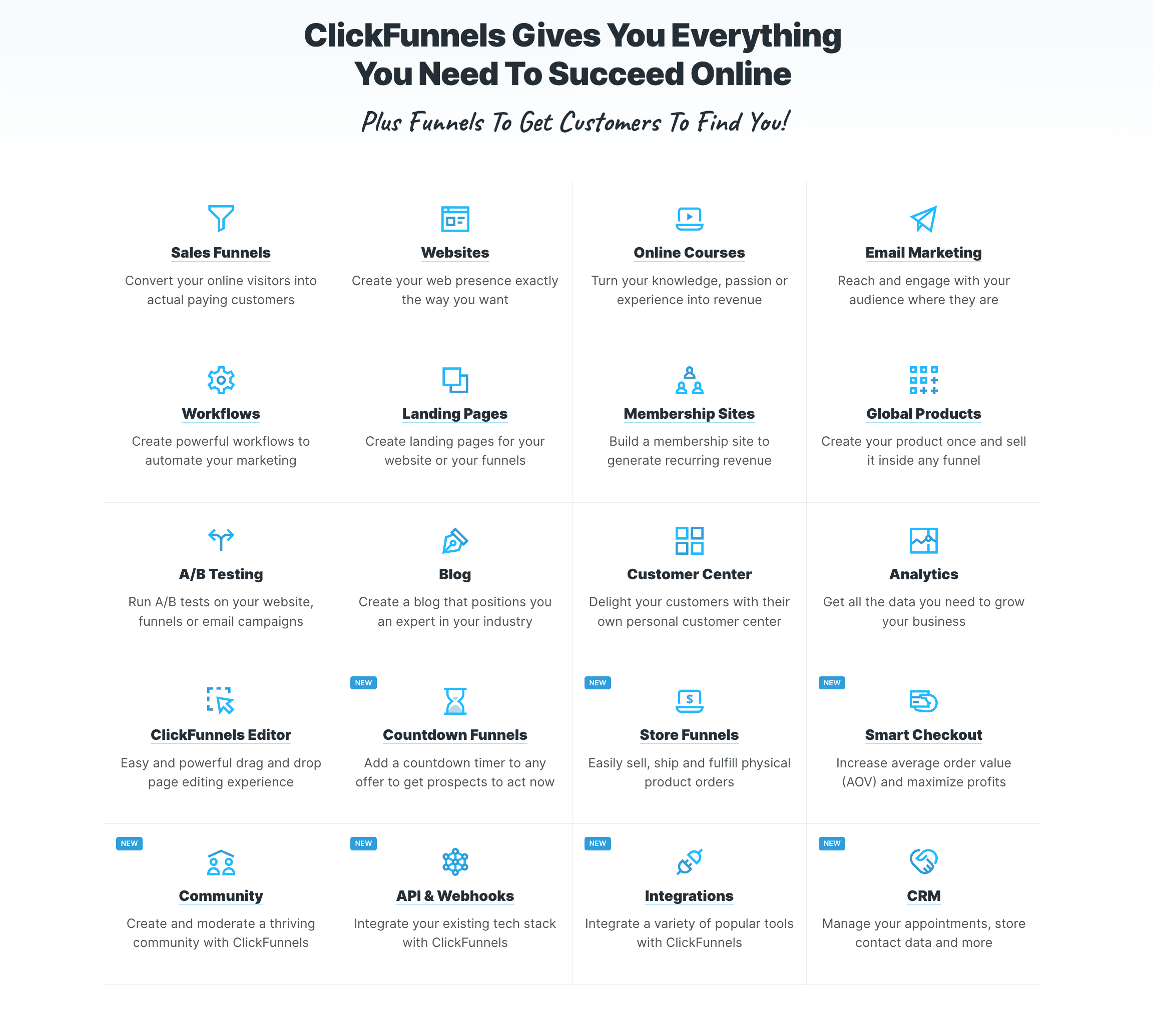 clickfunnels features